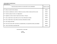 Délibérations du 28 mars 2025